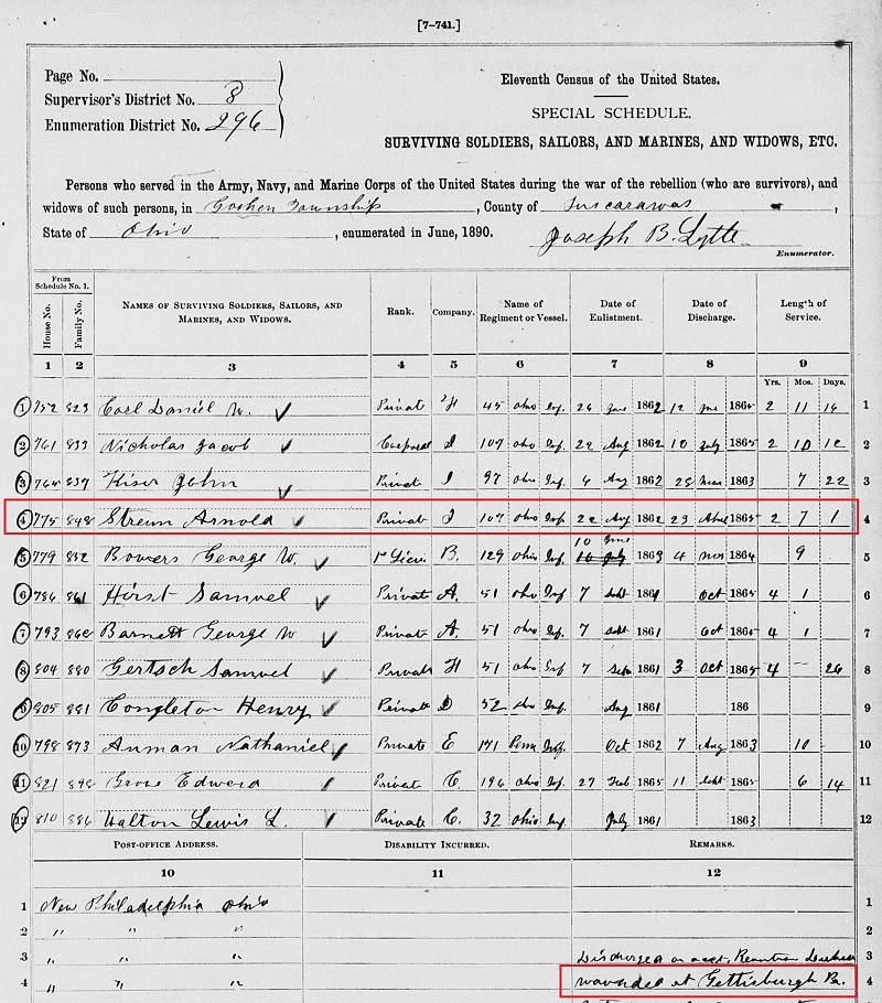 List of Civil War Veterans from New Philadelphia including Arnold Strine. (Source: familysearch.org)