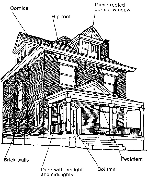Typical details of a Colonial Revival home, 1895-1930. (Source: www.cincinnati-oh.gov)