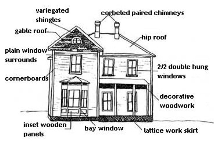 Architectural features of a Queen Anne Farmhouse. (Source: thisoldhouseweb.com)