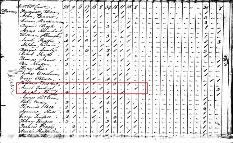 Jacob Eberhardt family recorded in the 1820 census for Warren Township, Tuscarawas County. (Source: familysearch.org)