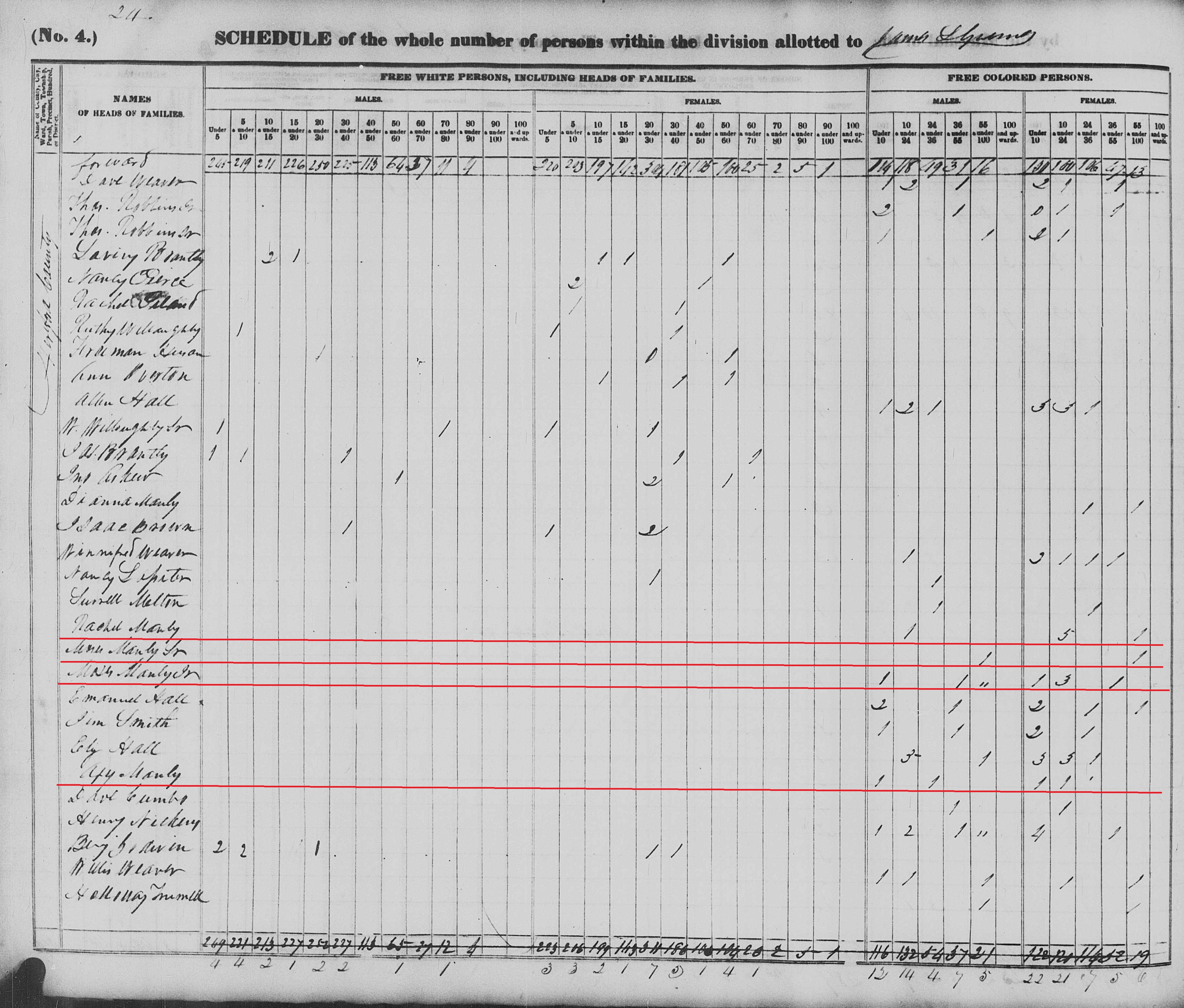 A page from the 1840 Census record for Hertford County, North Carolina showing free-black Manley families. (Source: familysearch.org)