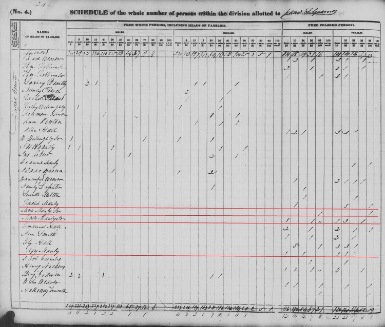 A page from the 1840 Census record for Hertford County, North Carolina showing free-black Manley families. (Source: familysearch.org)