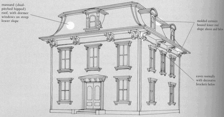 Common features of a Second Empire style home. (Source: oldetownporthuron.com)