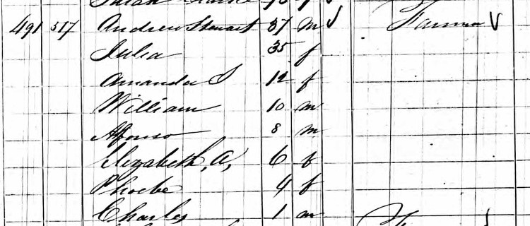 Andrew Stewart and his family, including Alfonso, as they appeared in the 1860 Census. (Source: familysearch.org)