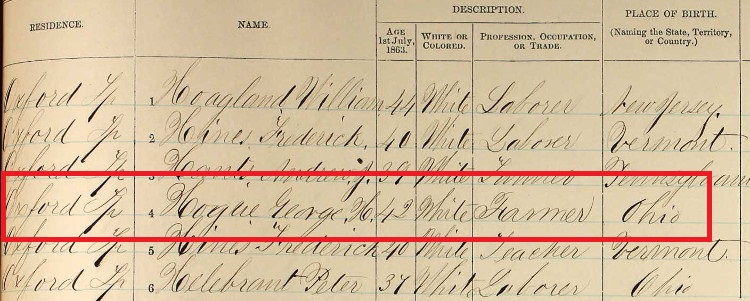 George W. Hogue appearing on a list of those eligible for the draft from Oxford Township, Tuscarawas County, June 1863. (Source: ancestry.com)