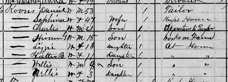 The Koons Family recorded on the 1880 Census for Hubbard, Trumbull County, Ohio. (Source: familysearch.org)