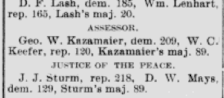 George W. Kazmaier's election to the position of Lawrence Township Assessor, April 1903. (Source: newspaperarchive.com)