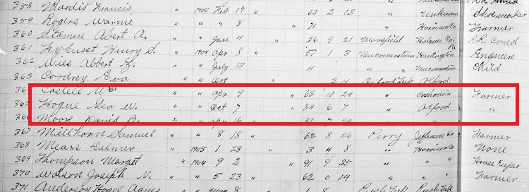 George Hogue's death recorded in the Tuscarawas County records, October 1904. (Source: familysearch.org)