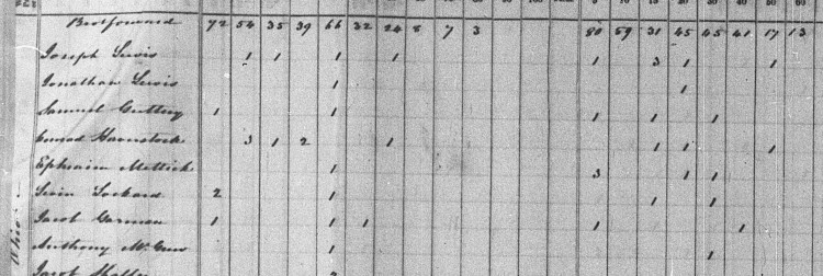 Conrad Haverstock and family recorded on the 1840 census for Wayne Township, Tuscarawas County. (Source: familysearch.org)