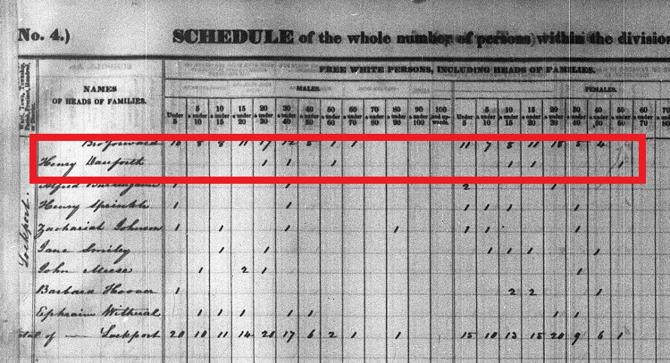 The Danforth family recorded on the 1840 Census for Lockport, Tuscarawas County, Ohio. (Source: familysearch.org)