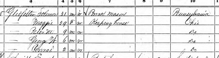 The Glatfelter family recorded in the 1870 Census for the City of New Philadelphia. (Source: familysearch.org)