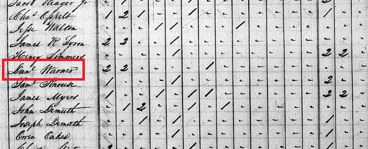 Daniel Warner's family recorded on the 1830 Census. (Source: familysearch.org)