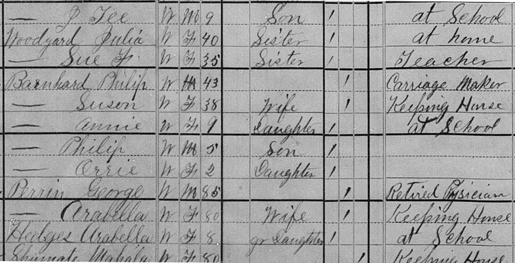 The Barnhard family recorded on the 1880 census for Cynthiana, Kentucky. (Source: familysearch.org)