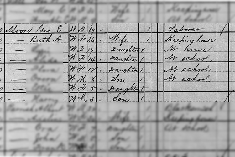 The Moore family recorded on the 1880 census for Uhrichsville, Ohio. (Source: familysearch.org)