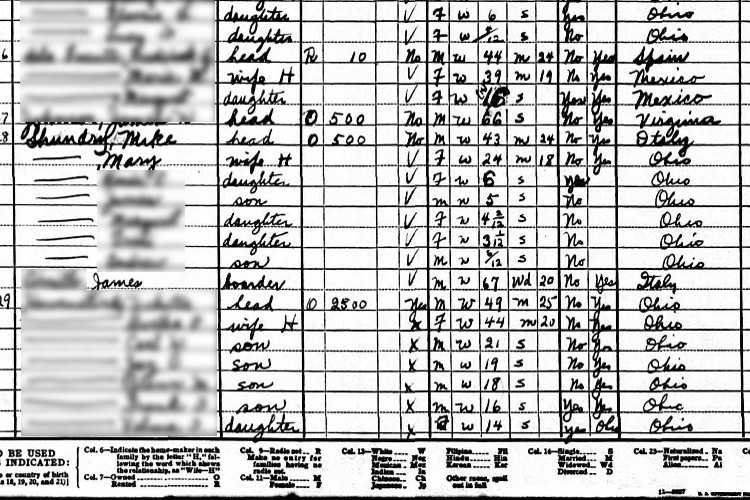 The Shundy family recorded on the 1930 census for Sandy Township, Tuscarawas County. (Source: familysearch.org)