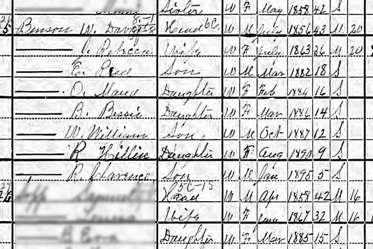 The Benson family recorded on the 1900 census for Uhrichsville, Ohio. (Source: familysearch.org)