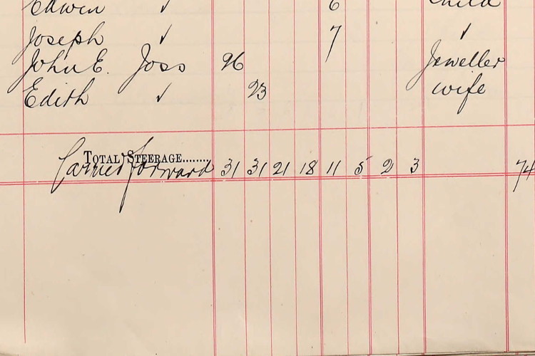 John E. and Edith Joss recorded on the passenger manifest for their outbound trip to Europe in 1899, July 1899. (Source: ancestry.com)